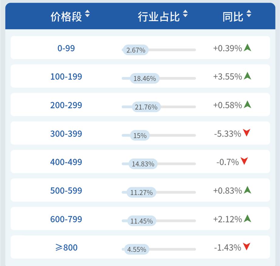 美的和九阳电炖锅哪个好,苏泊尔电炖锅和九阳电炖锅哪个好