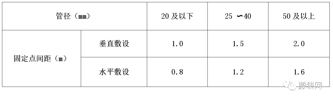 pvc管预埋敷设工艺,pe电力护套管施工规范