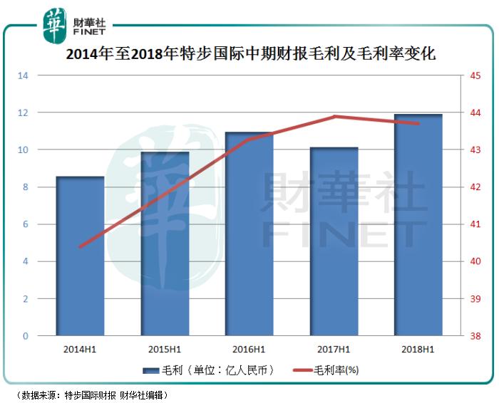特步旗下国际大牌,特步160x3.0和prosaucony
