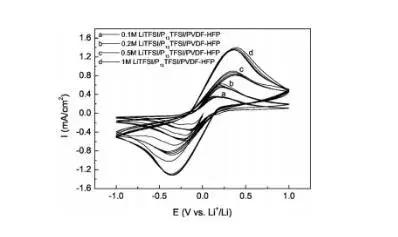 锂离子电池电解液溶剂研究进展 (凝胶聚合物电解质电池)