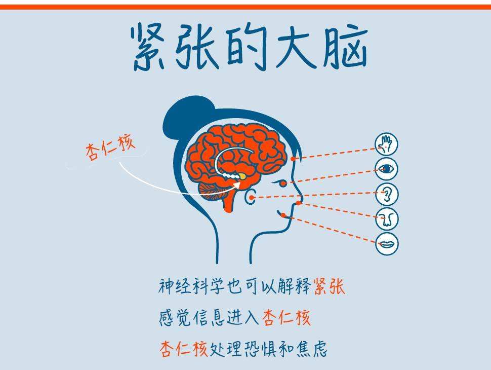 说话怎么克服心理紧张,克服说话紧张的最有效方法