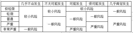 财务风险和财务管理风险的区别,财务管理风险