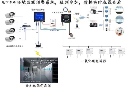 车库一氧化碳监控系统原理,车库一氧化碳检测系统设计图