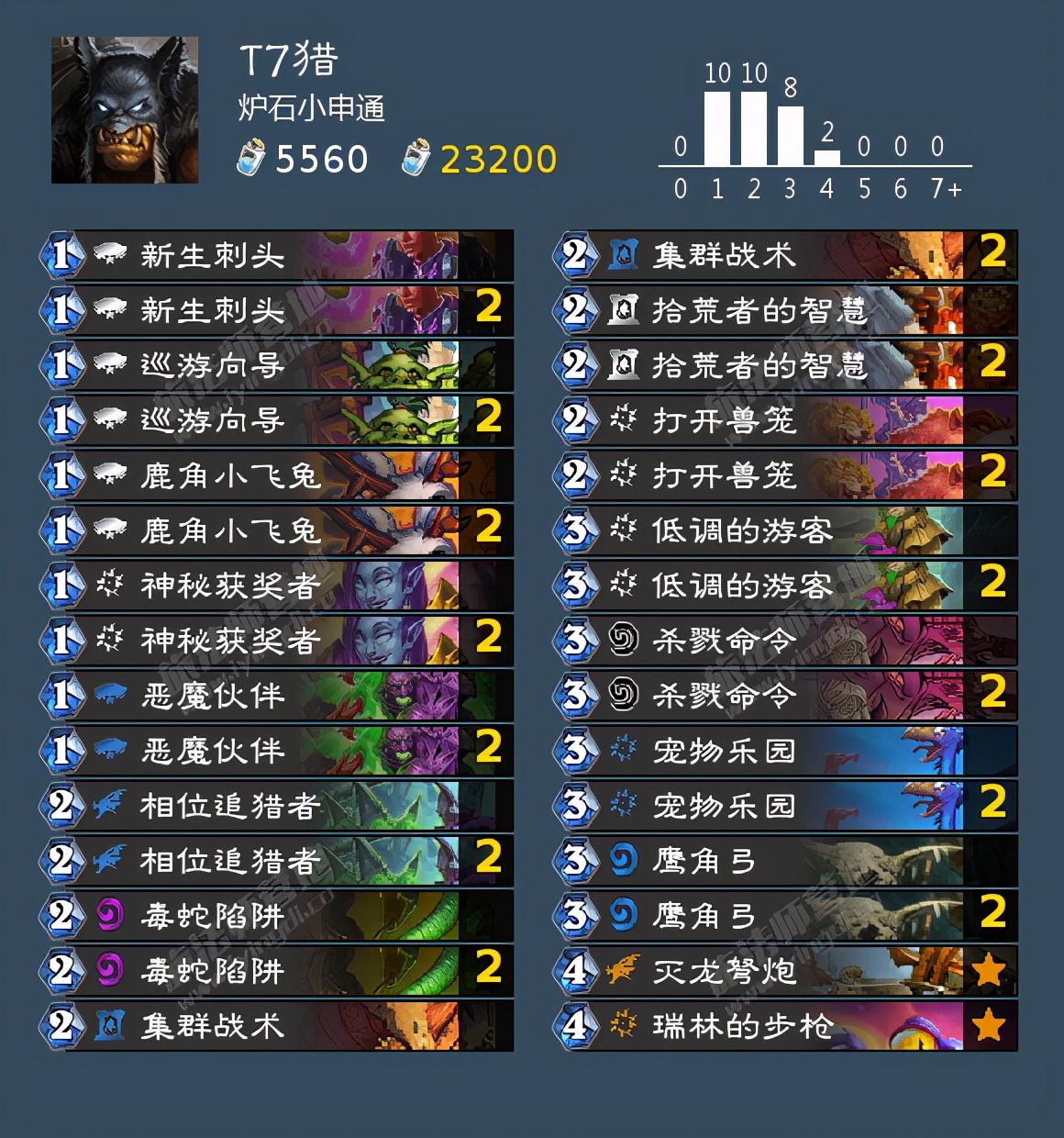 炉石传说月初掉段机制,炉石月初上传说要赢多少把