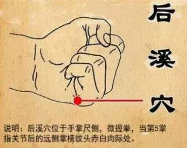 手上有什么穴位让头脑清晰,手上穴位一按眼睛明亮
