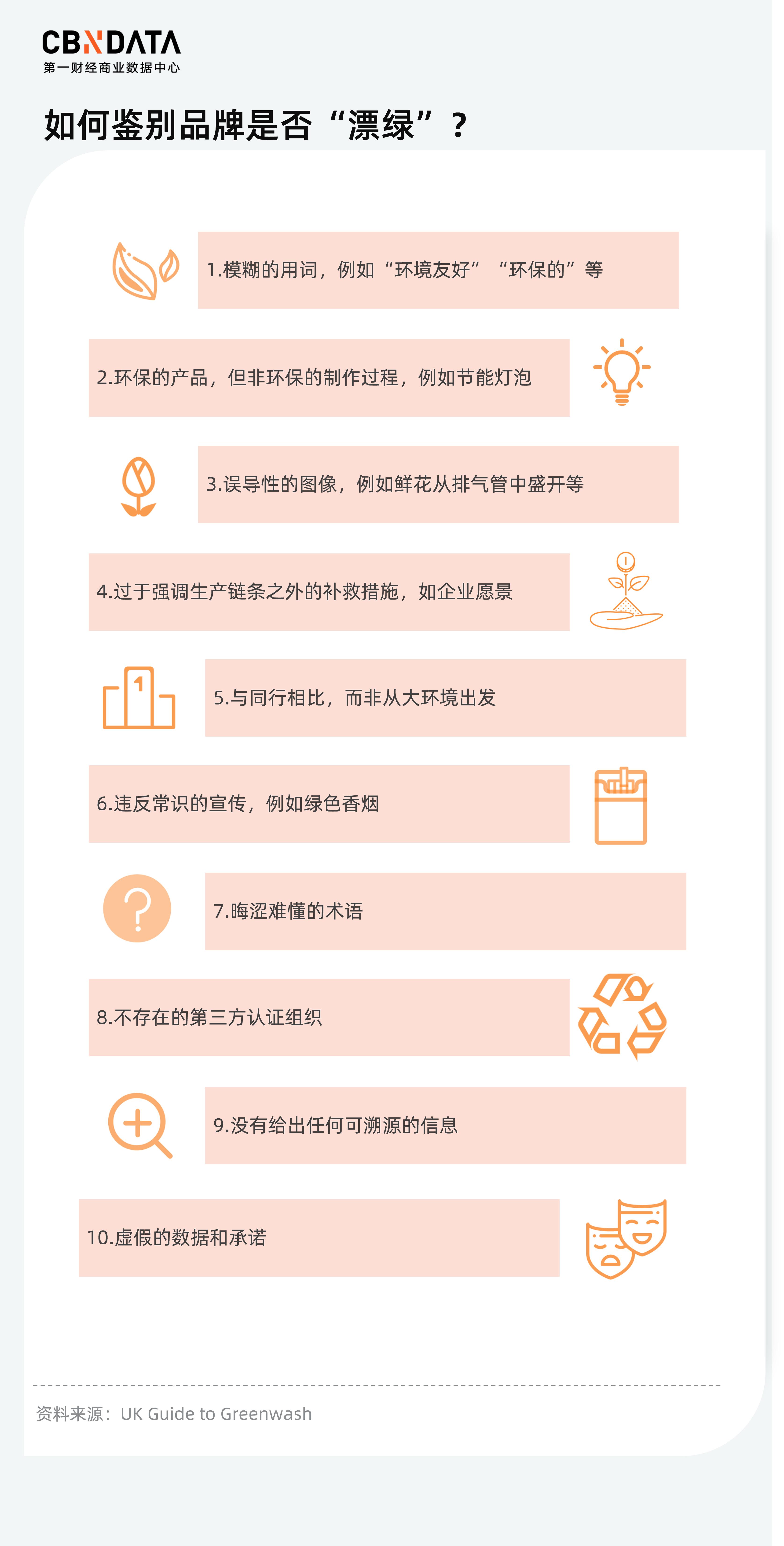 allbirds高档吗,allbirds和anywell