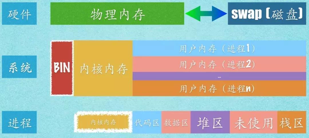 linux查看jvm堆内存使用情况,jvmcpu100%占用解决方法
