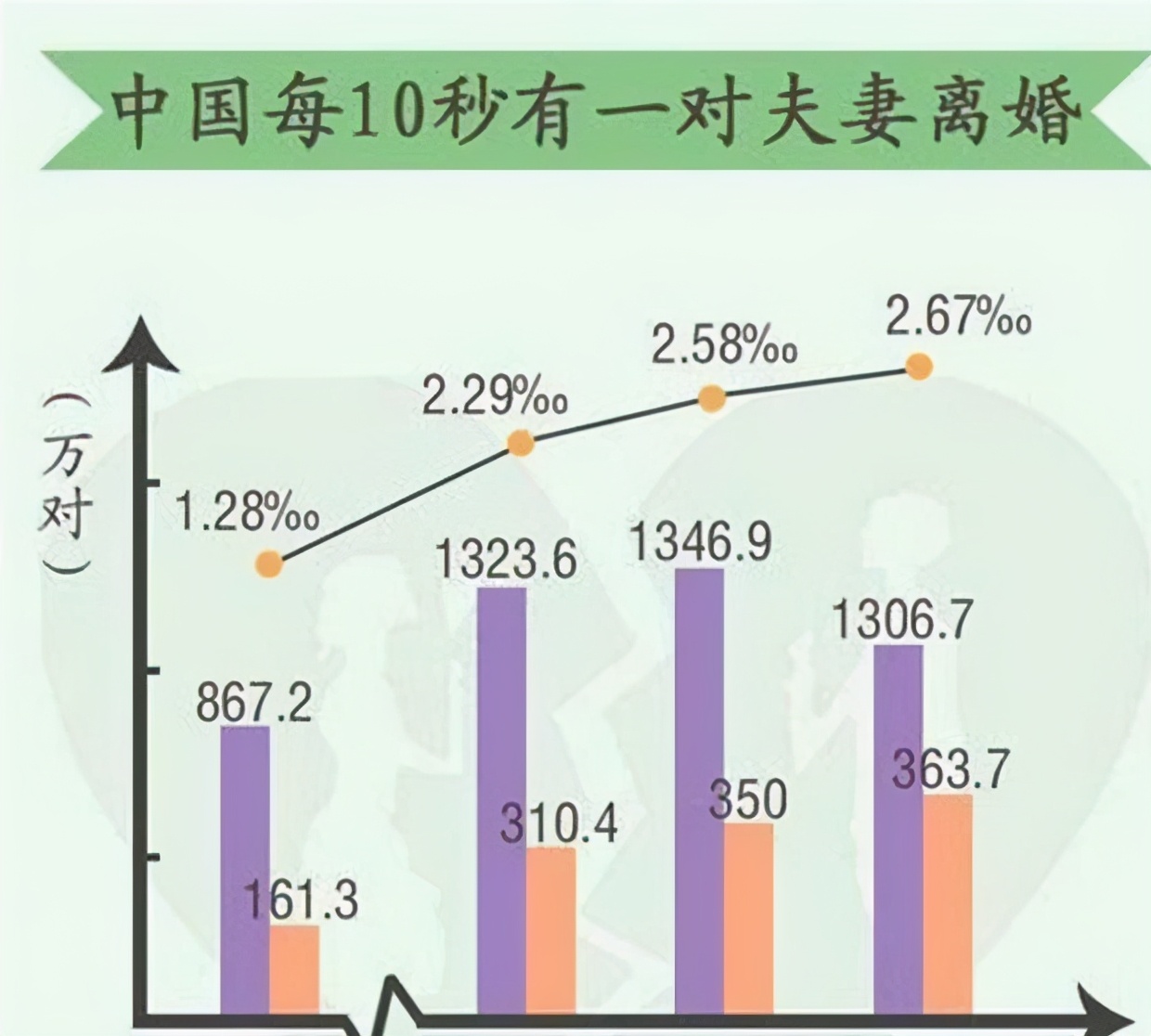半路夫妻到底要不要再生小孩,重组家庭适合再要孩子吗