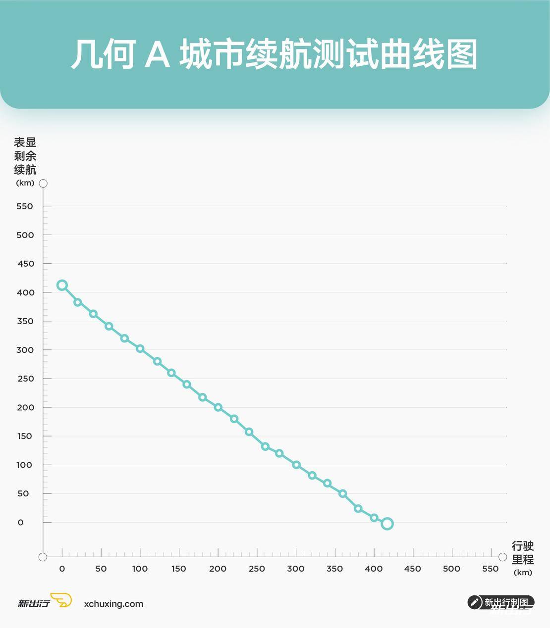 国产新能源车大横评,值得推荐的几款实用的电动车
