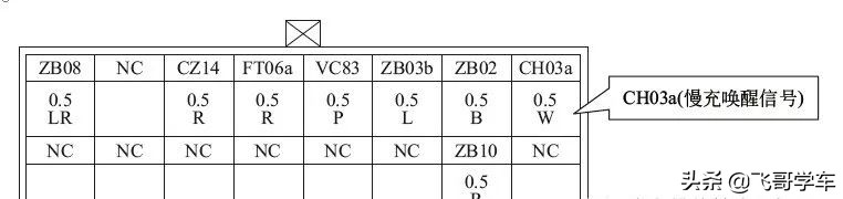 新能源车高压故障怎么排除,电动汽车充电系统常见故障的检修