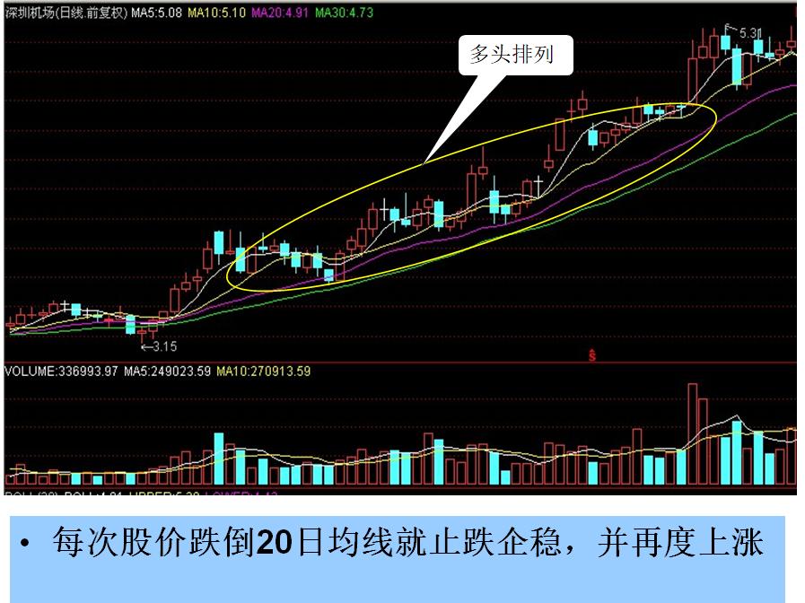 炒股入门与看盘技巧书籍,炒股看盘十个小技巧