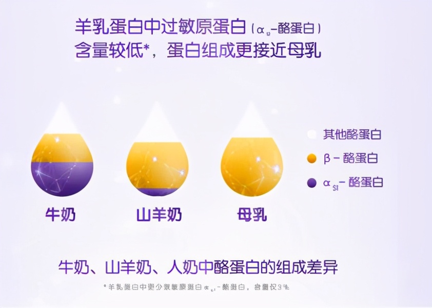 可贝思羊奶粉效果怎么样,可贝思羊奶粉好吸收不上火