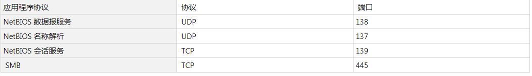 windows操作系统端口详解,windows服务器用什么端口