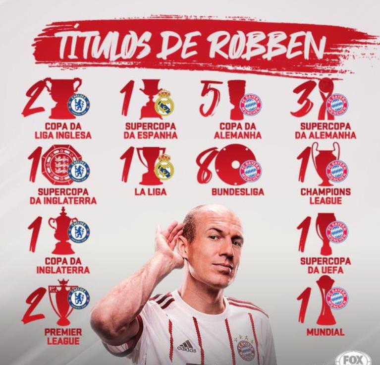 飞不过的时光，离不开我心上——送给退役的罗本