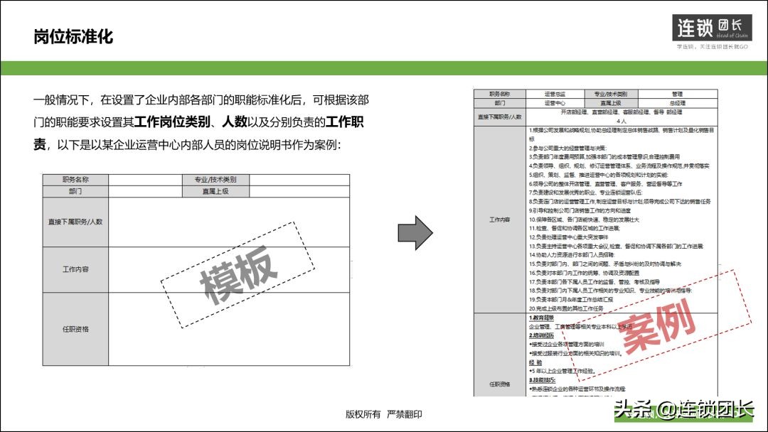 连锁经营的三大体系,连锁的三大核心
