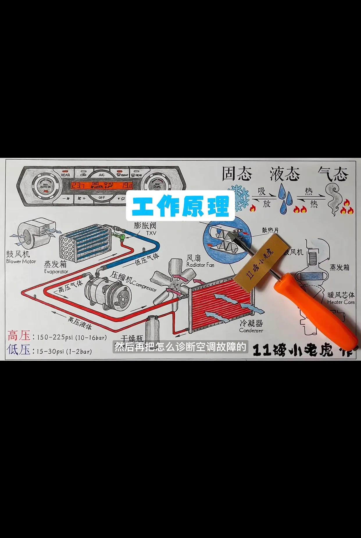 汽车辅助系统的工作原理,汽车上空调系统