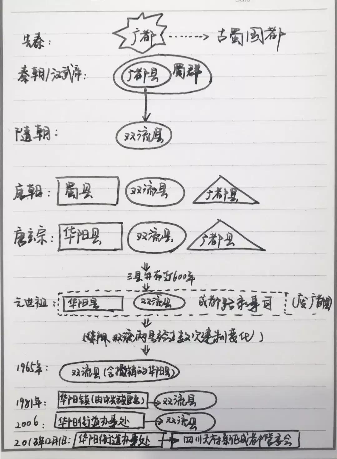 40年的大变化,四十年巨变陇原