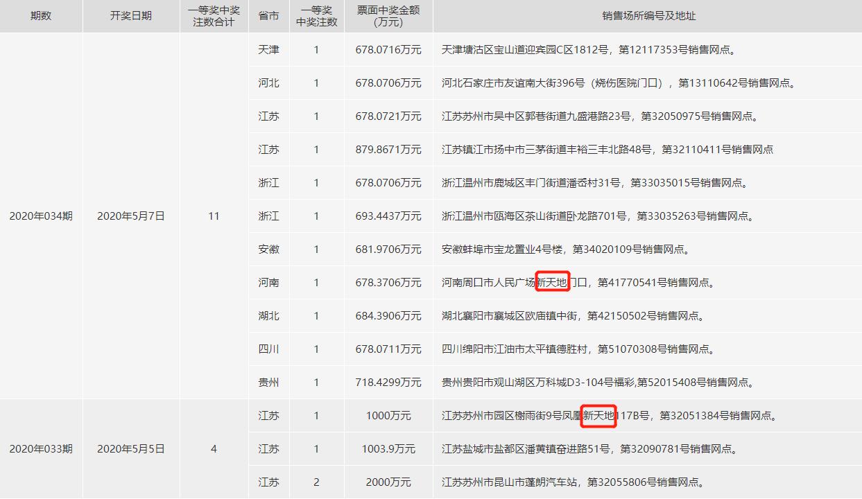 买一注双色球就中千万大奖,一注3600万双色球中奖号码