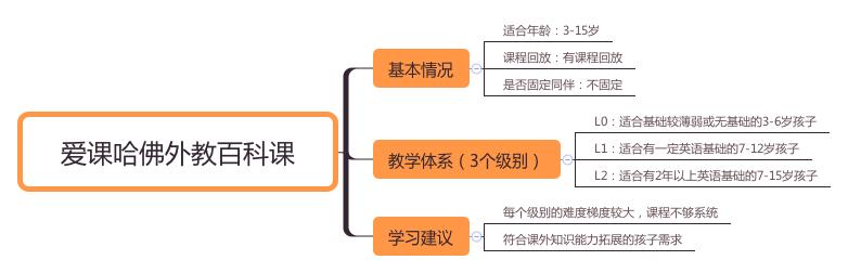 合肥幼儿英语启蒙机构,十大少儿英语培训机构测评排名