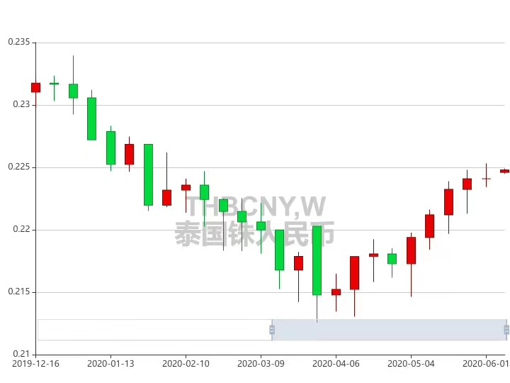 泰铢是怎么弄出来的,泰铢百科介绍