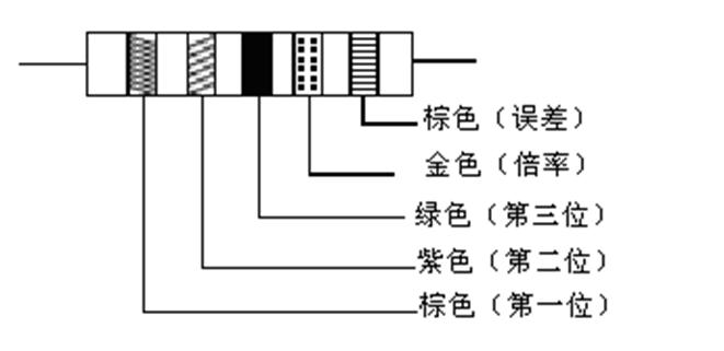 认识电阻器电路,认识电阻器视频