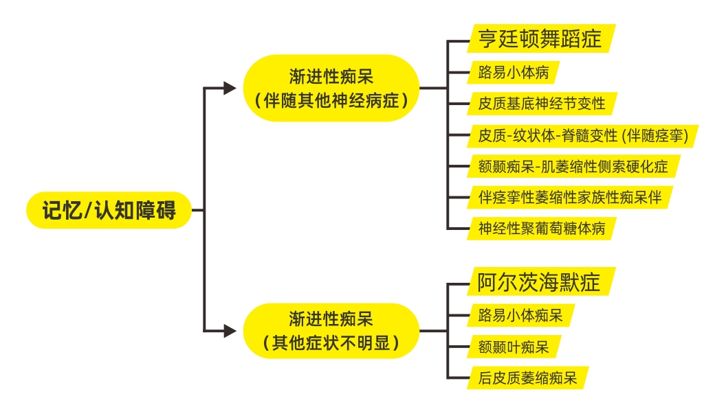神经科学与神经退行性疾病,神经退行性疾病科研