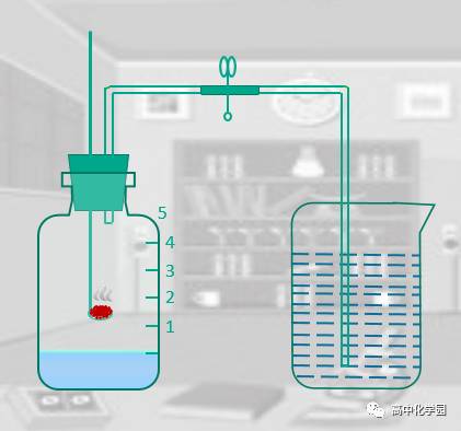2018中考初中化学实验题大归纳,化学中考实验知识点2018
