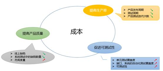 大龄测试人员,大龄硬件工程师的出路