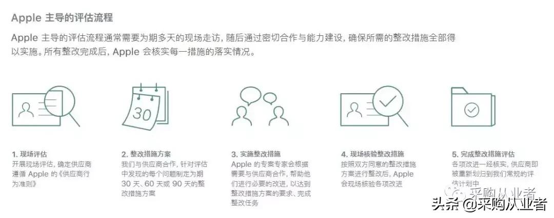 苹果2019年供应商名单,苹果供应商准入