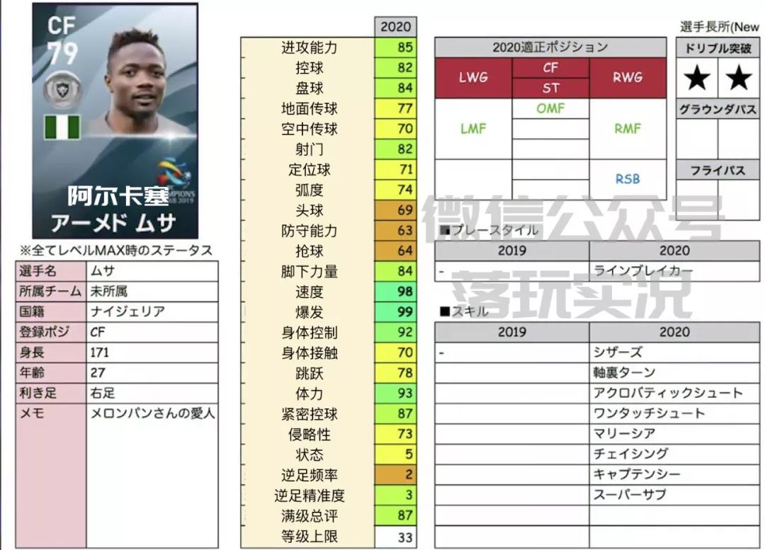 pes2021实况足球哪个队最好用,实况2020手游满级排行