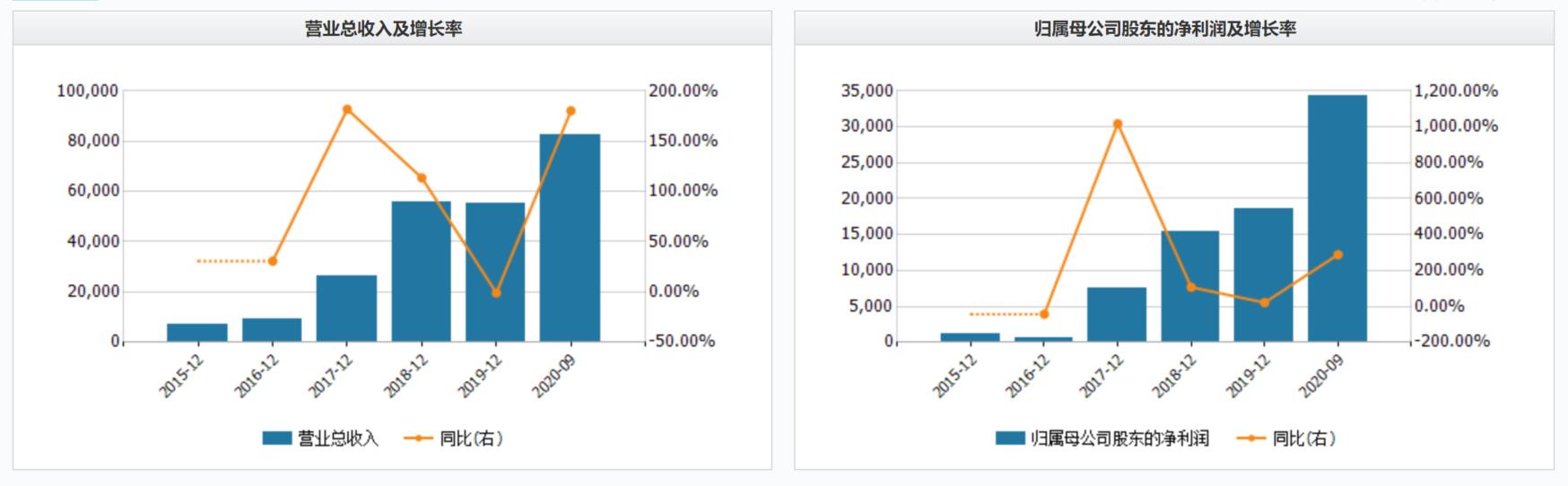 连续三年业绩增长绩优小盘股,绩优小盘股最新分析