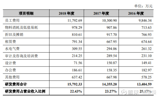 300768迪普科技做什么的,300768迪普科技增发价格