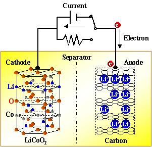 笔记本电脑电池健康度90%正常吗,笔记本电脑一直插电源会伤电池吗