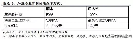 中通为什么能成功,中通发展史