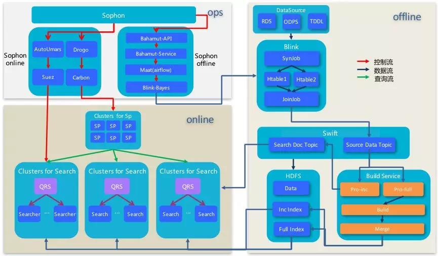 阿里巴巴搜索引擎底层原理,阿里巴巴搜索引擎优化成功的原因