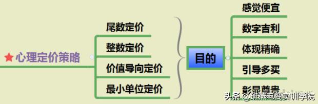 超详细打造爆款技巧,淘宝爆款打造流程