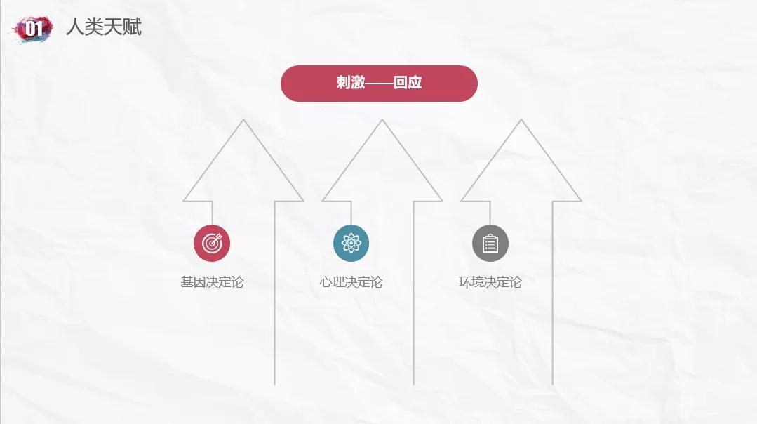 增强责任心加强主观能动性,正确认识发挥主观能动性