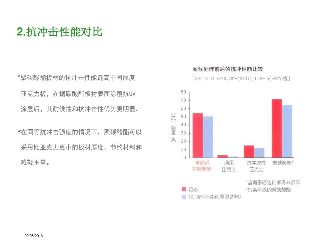 pc是沉料吗,pc料和pa料区别