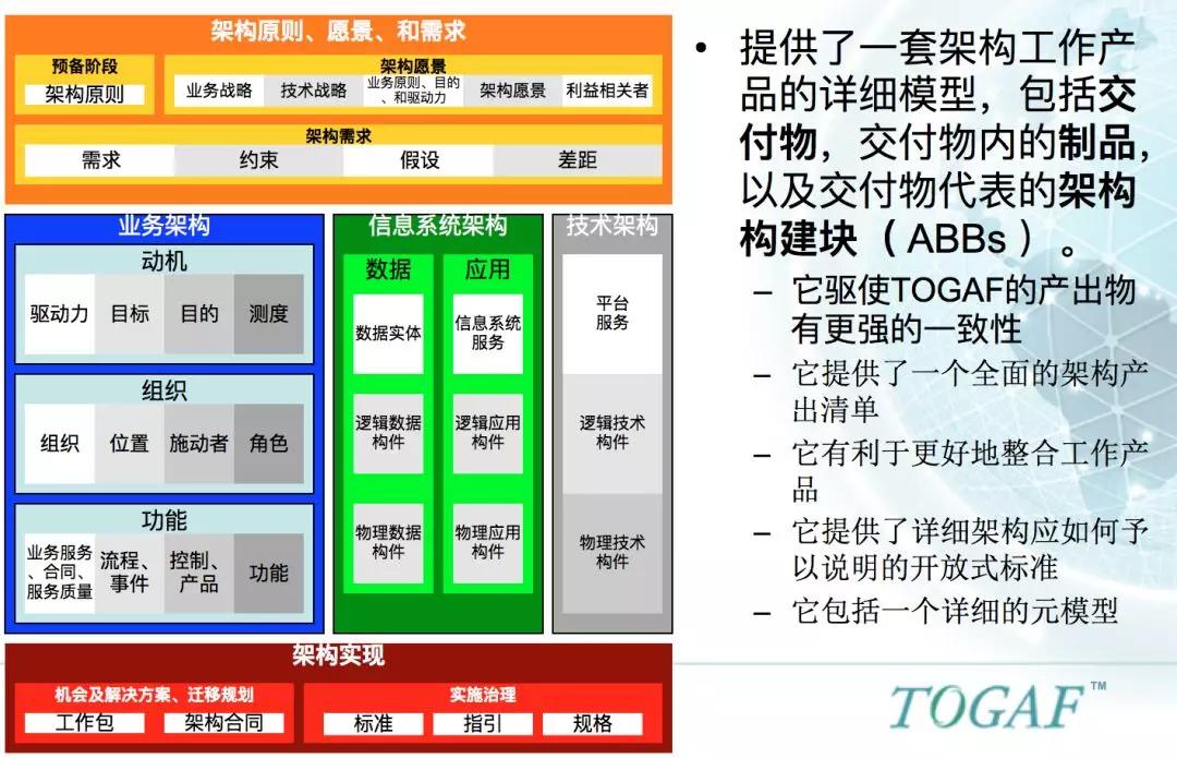优秀架构师必须具备的架构思维,管理架构师学习方法