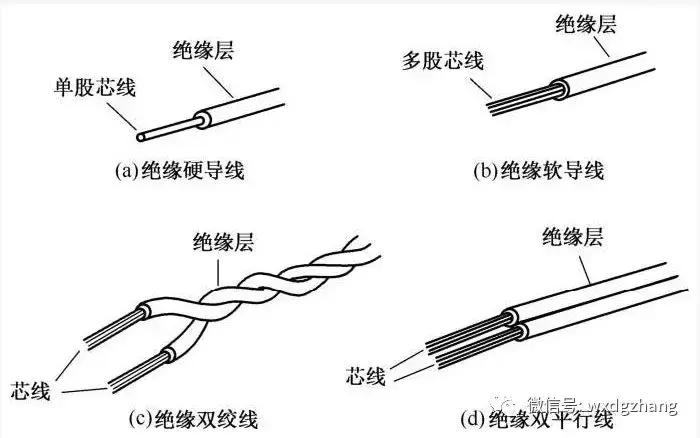 电工零基础学习资料推荐,电工接电技巧电工基础入门知识