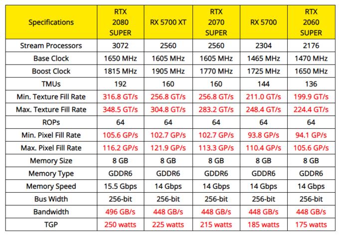 amd处理器锐龙出了几代了,amd什么时候有新款核显cpu