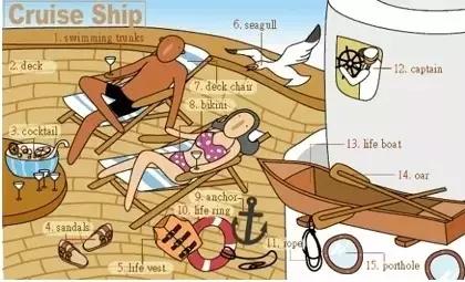 34张图让孩子记住英语中所有生活用词!给孩子收藏哦