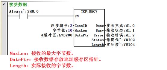西门子S7-200Smart开放以太网通信，不知道就OUT了！