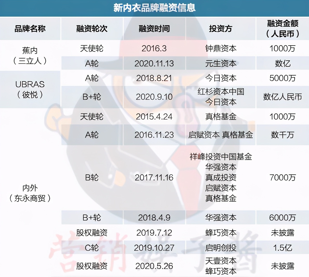 欧阳娜娜代言的内衣ubras好吗,ubras运动内衣官方旗舰店欧阳娜娜