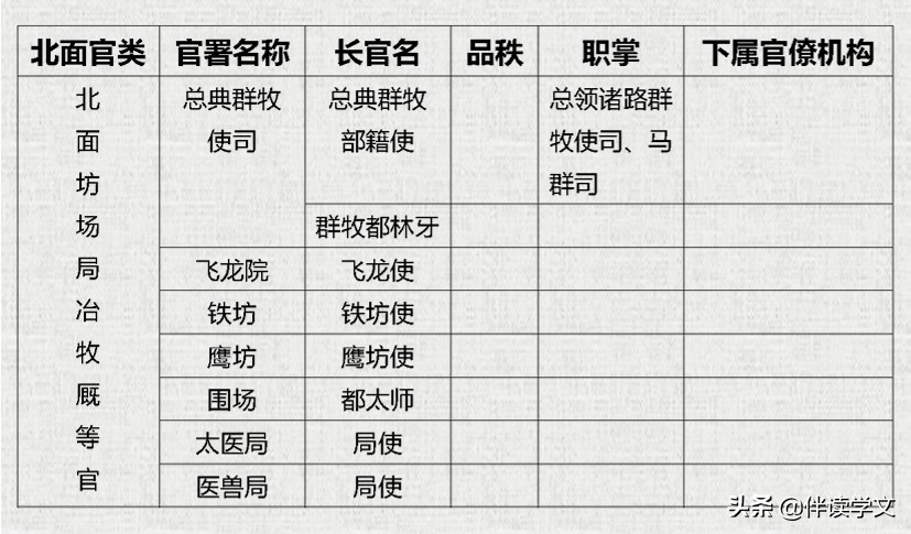 辽朝官制是什么官,辽朝官职设置的特点及影响