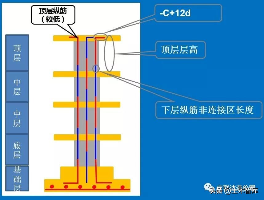 混凝土柱钢筋量怎么计算,怎么计算钢筋柱子混凝土的方量