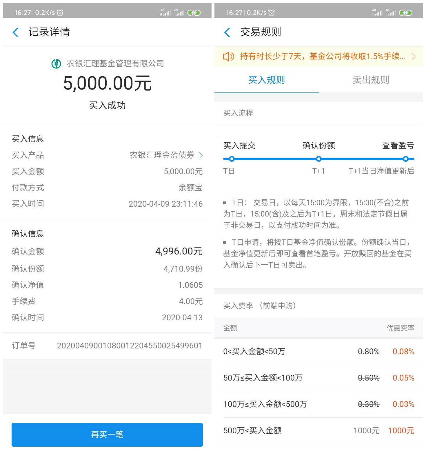 大基金持有长电科技成本价,小白基金投资技巧