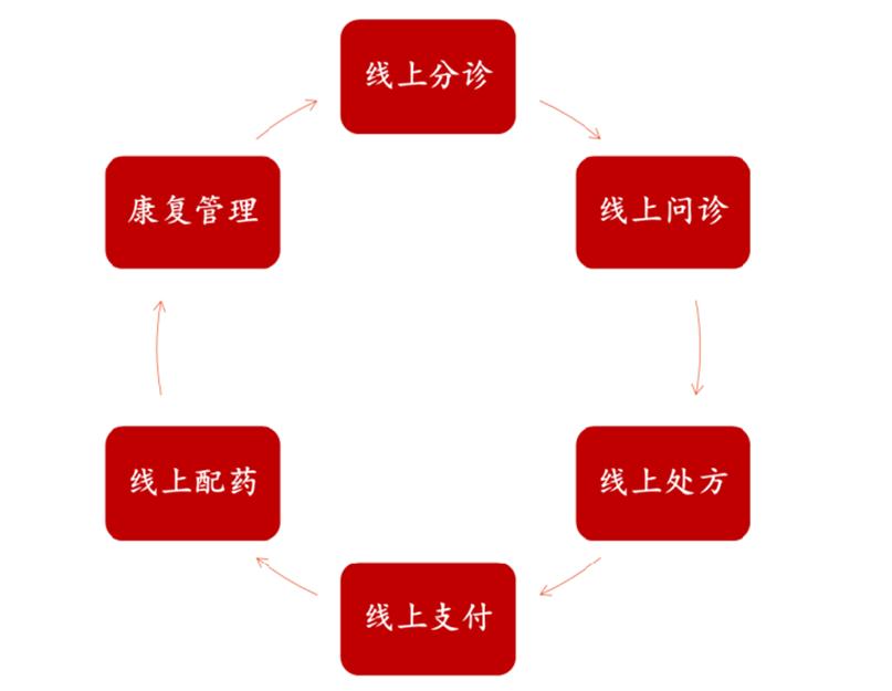 京东健康估值多少亿,京东健康估值20000亿怎么来的