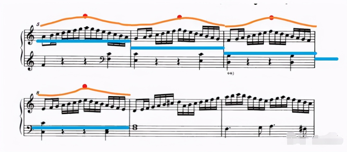 钢琴怎么弹音阶声音流畅,钢琴如何弹得轻快活泼