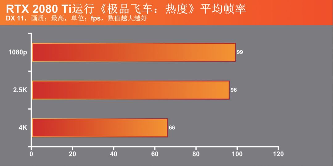 极品飞车热度画质展示,极品飞车系列哪代画质最好